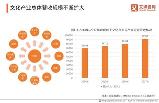 2018-2019年中國(guó)數(shù)字文化創(chuàng)意內(nèi)容應(yīng)用服務(wù)現(xiàn)狀及發(fā)展趨勢(shì)簡(jiǎn)析