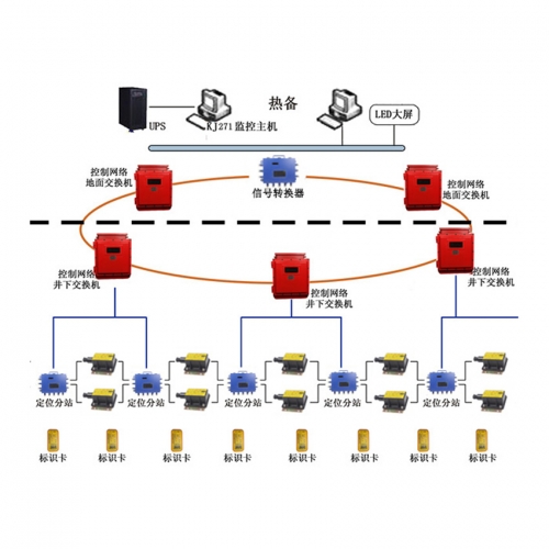 煤礦精確定位系統(tǒng)助力智慧礦山建設(shè)